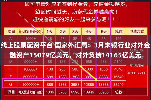 线上股票配资平台 国家外汇局：3月末银行业对外金融资产15079亿美元，对外负债14165亿美元